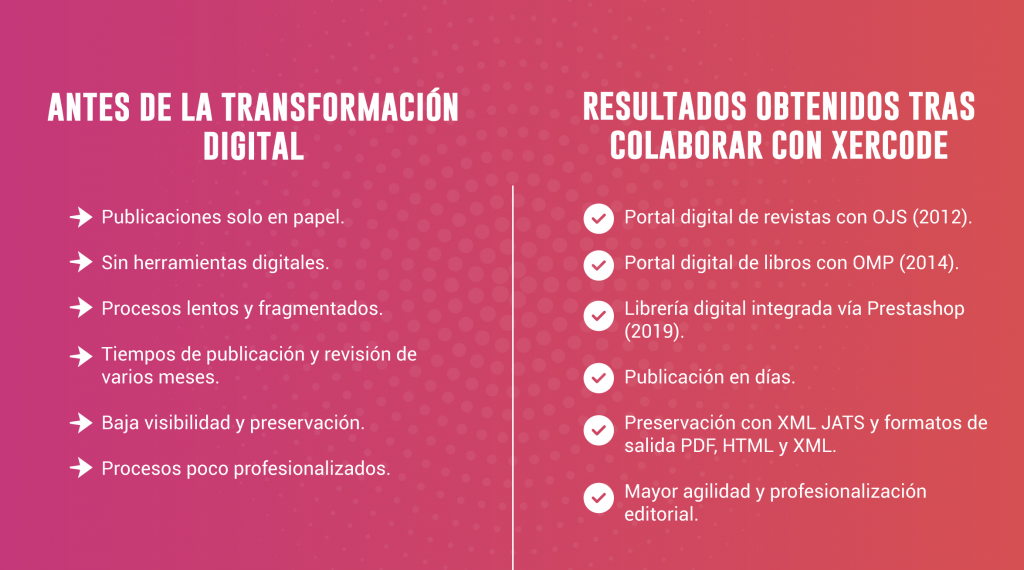 la transformacion permitio reducir los tiempos de publicacion